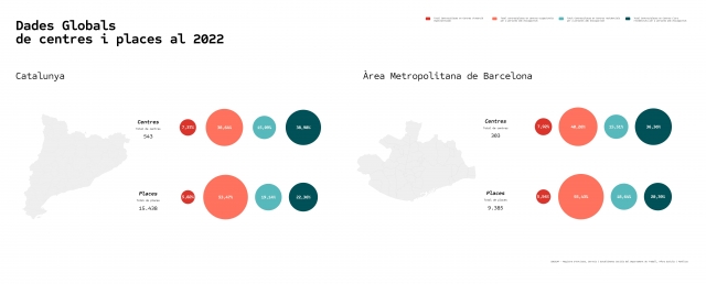 Dades Globals  de centres i places al 2022