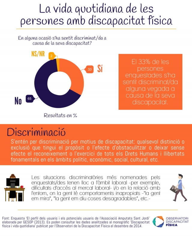 Discriminació de les persones amb discapacitat física