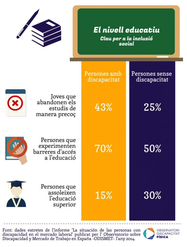 El nivell educatiu, clau per a la inclusió social