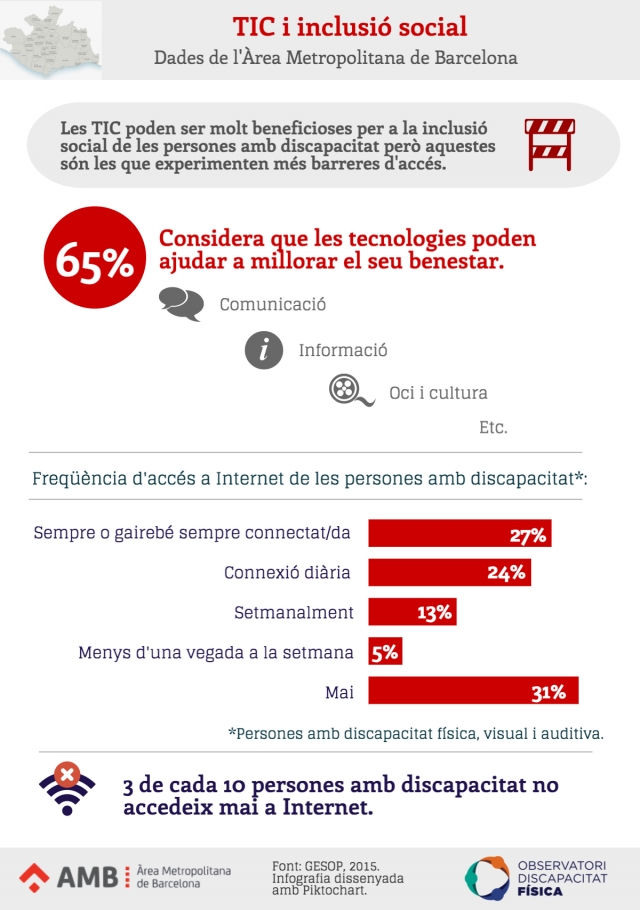 TIC i inclusió social