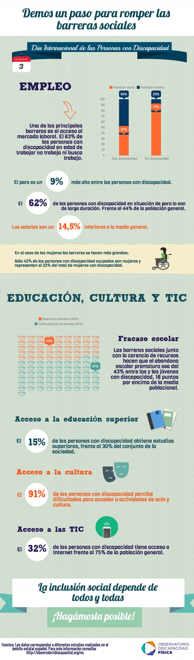 La inclusión social depende de todos y todas