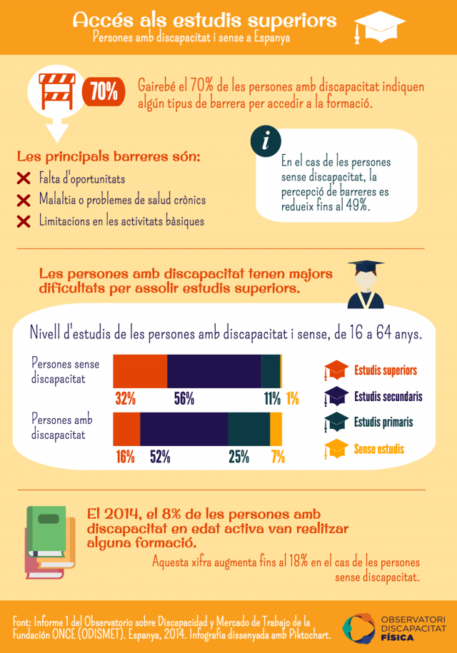 Accés als estudis superiors 