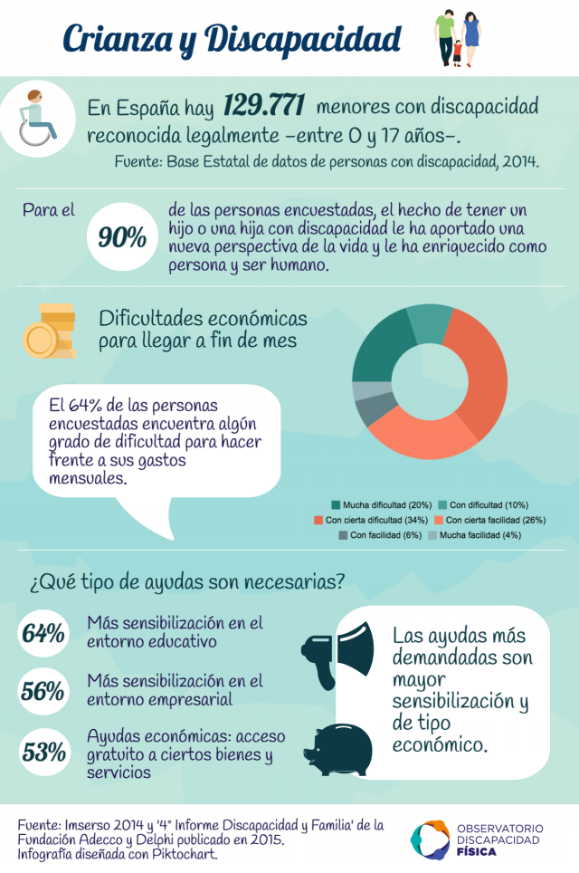 Crianza y Discapacidad