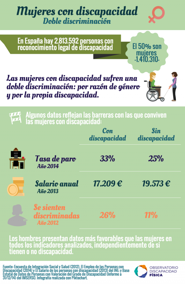 Mujeres con discapacidad: doble discriminación