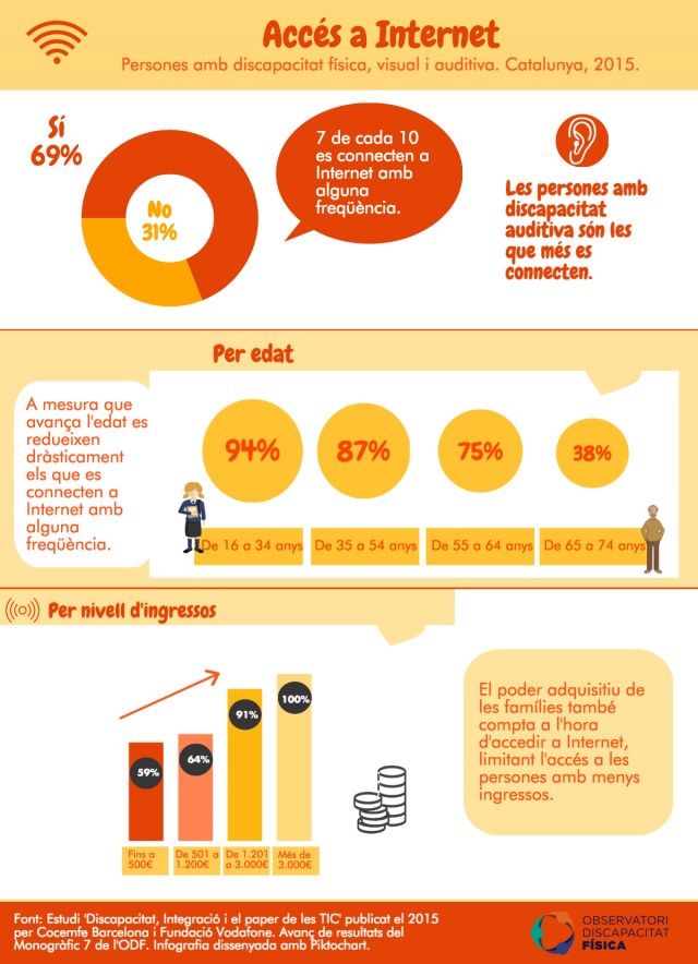 L'accés a Internet de les persones amb discapacitat