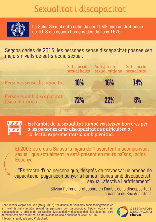 Sexualitat i discapacitat