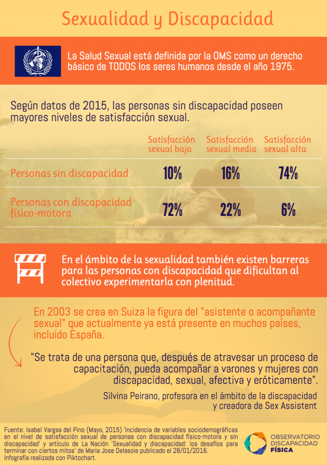 Sexualidad y discapacidad