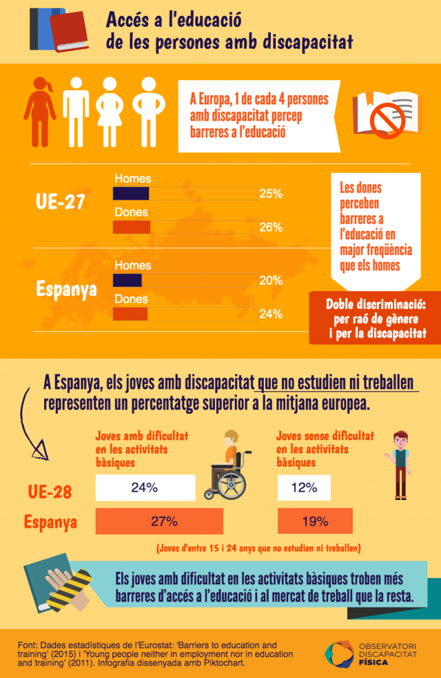 Barreres d'accés a l'educació