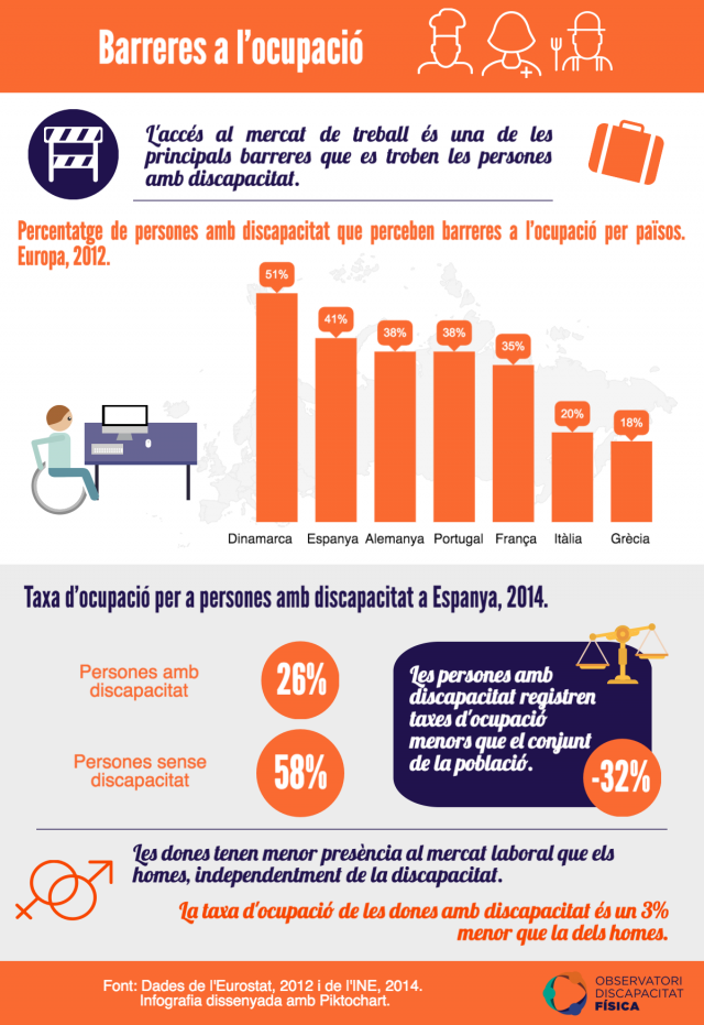 Barreres a l'ocupació