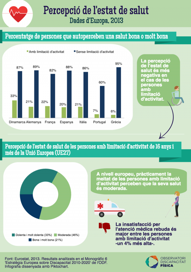 Percepció de l'estat de salut a Europa