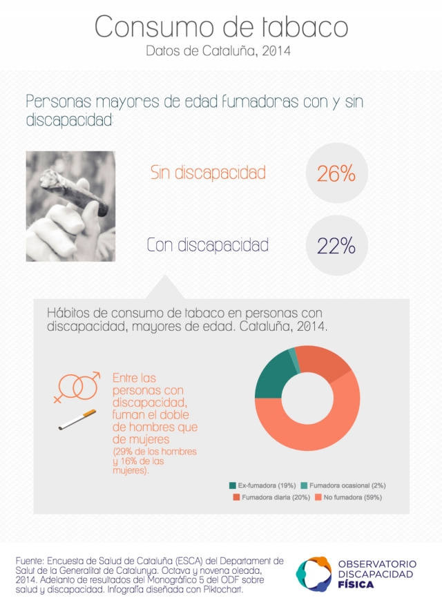 Consumo de tabaco