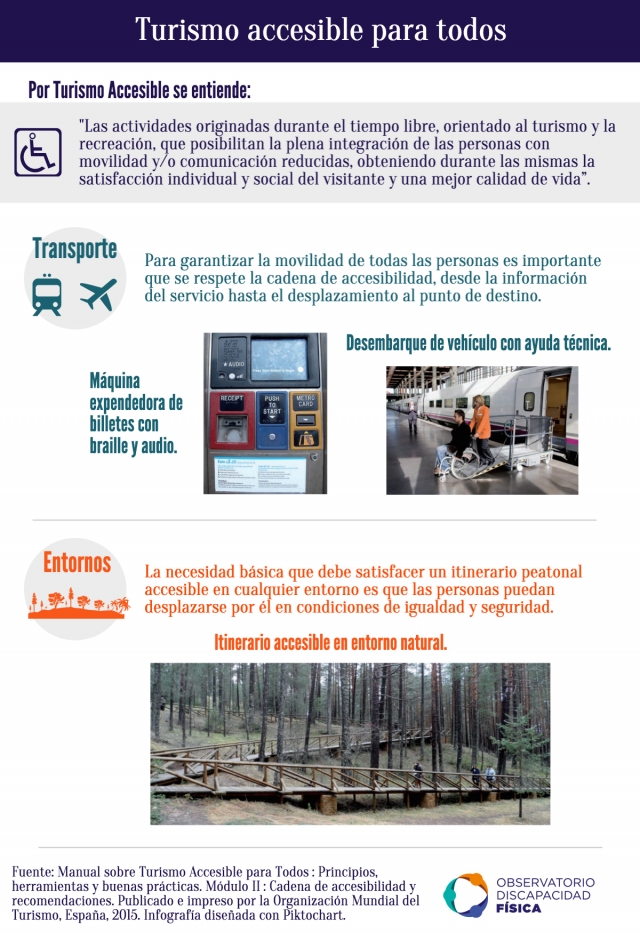 Turismo accesible para todos