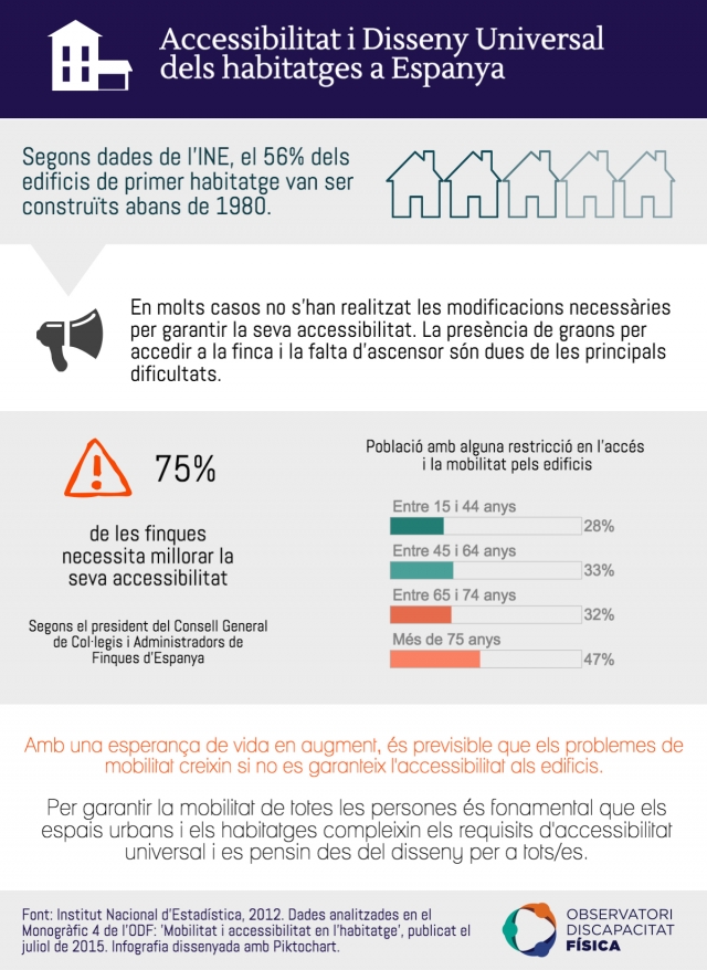 Accessibilitat i Disseny Universal dels habitatges