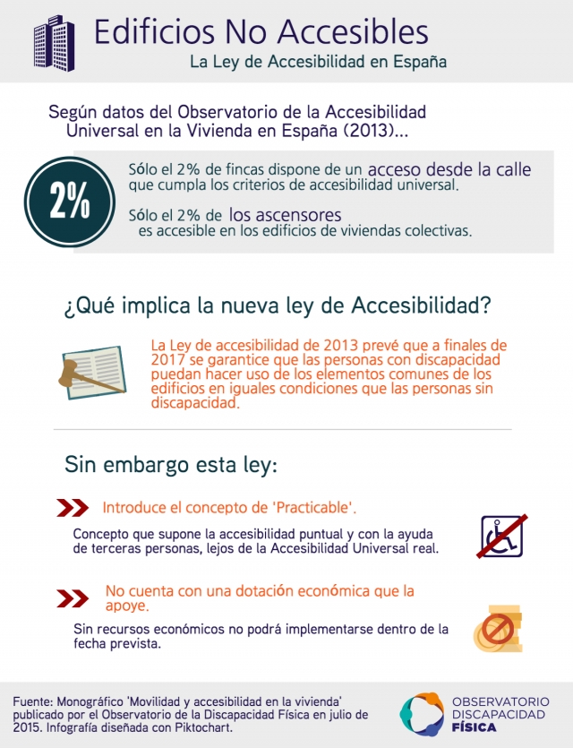Edificios No Accesibles - La ley de Accesibilidad en España