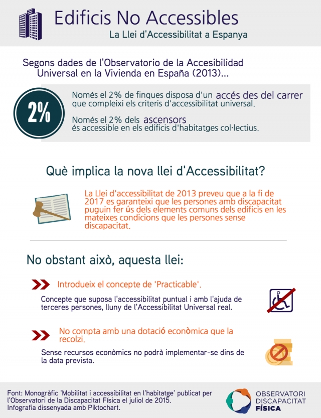 Edificis No Accessibles - La llei d'Accessibilitat a Espanya