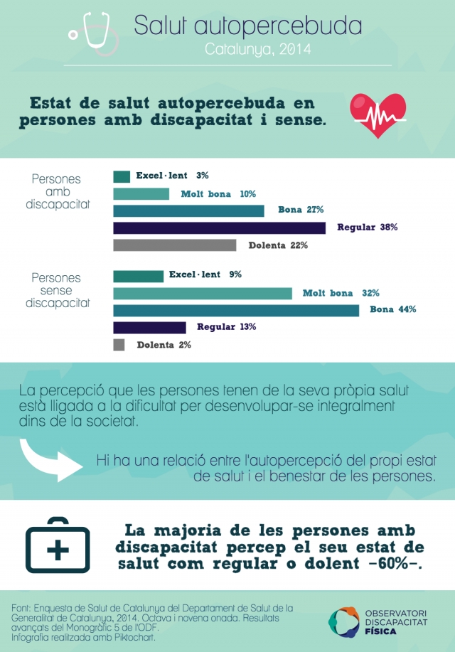 Estat de salut autopercebuda en persones amb discapacitat i sense