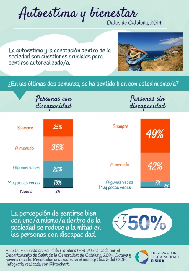 Autoestima y bienestar