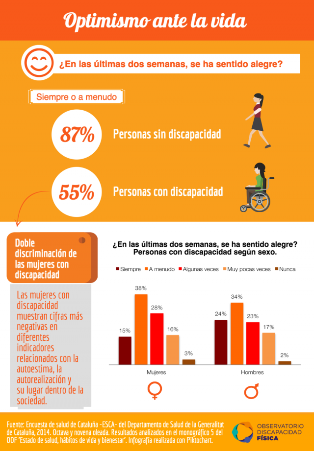 Optimismo ante la vida
