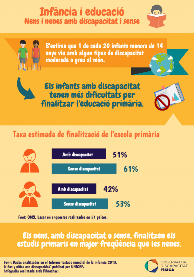 Infància i educació