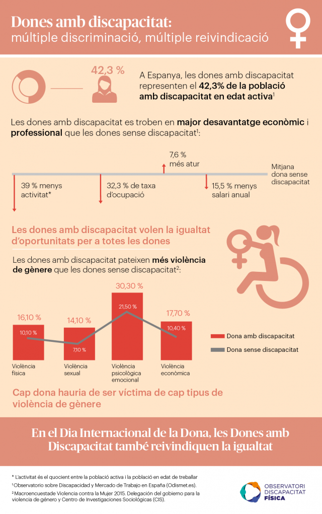 Dones amb discapacitat: múltiple discriminació, múltiple reivindicació