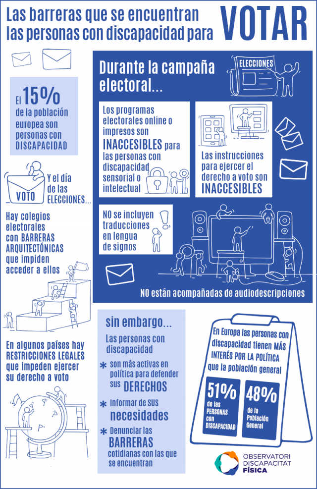 derecho a voto personas con discapacidad