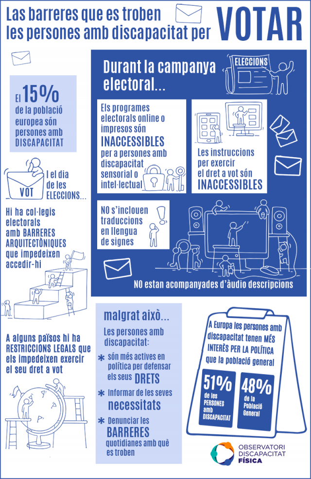 dret a vot persones amb discapacitat