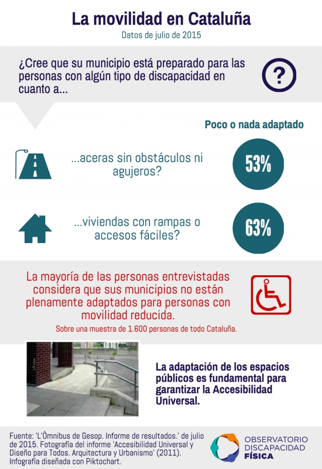 La movilidad en Cataluña