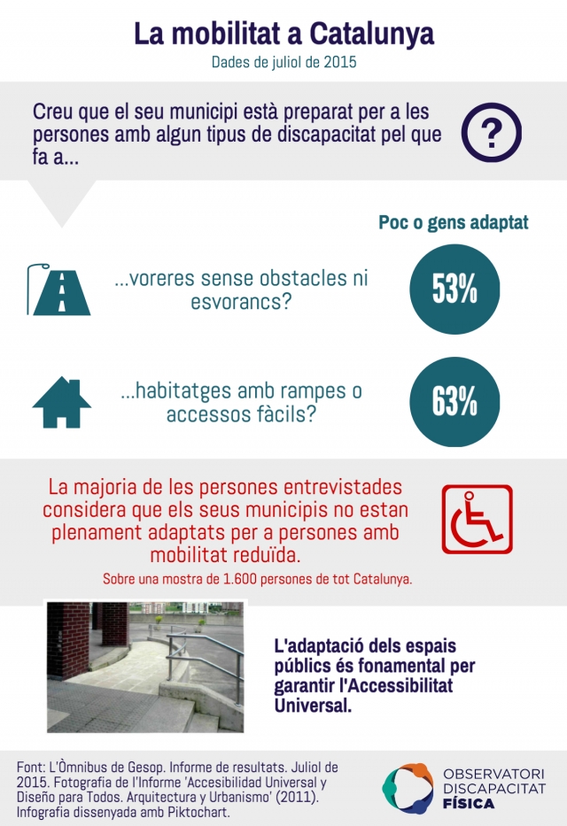 La mobilitat a Catalunya