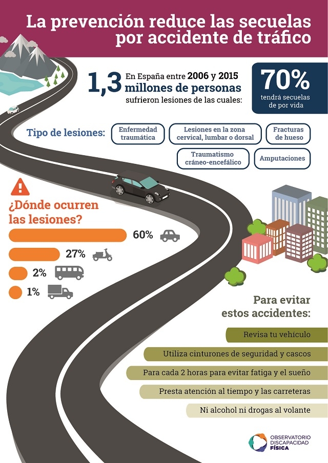 lesiones por accidentes de tráfico