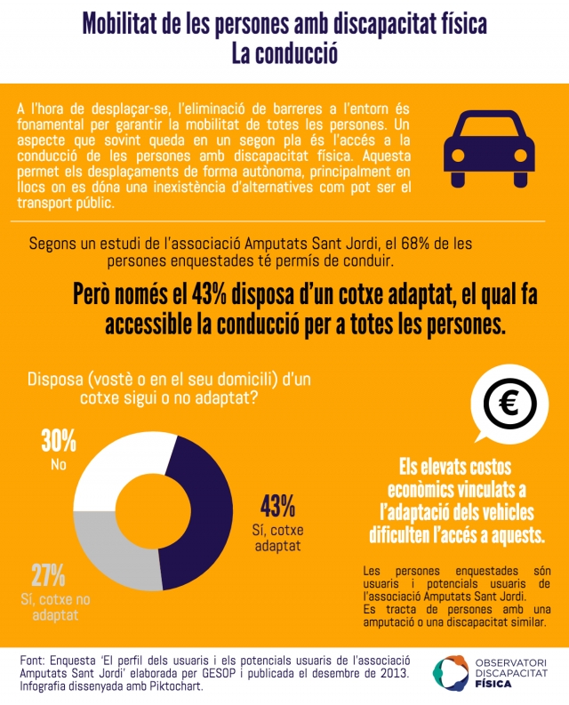 Mobilitat de les persones amb discapacitat física