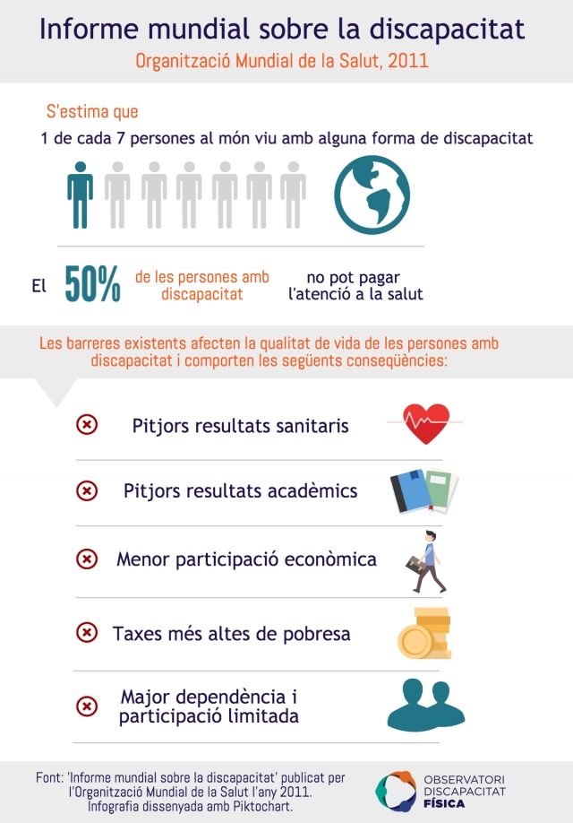 Informe mundial sobre la discapacitat, OMS 2011