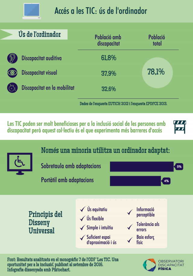 Accés a les TIC: ús de l'ordinador